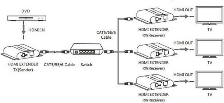 Produktbild Techly HDbitT 4K HDMI Extender Sender/Empfänger over IP mit IR, 120m Der HDMI-Extender IDATA EXTIP-3834K...