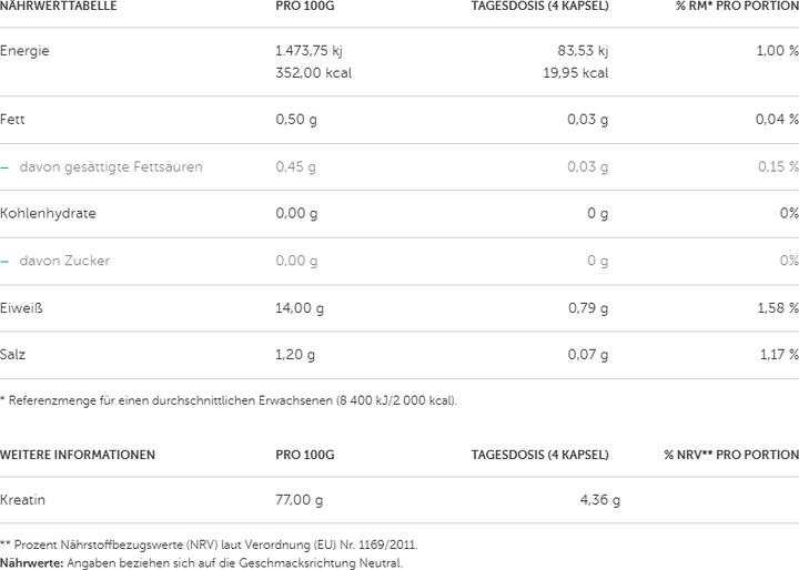 Nutritional values and ingredients Olimp Sport Nutrition Kre-Alkalyn Mega Caps (120 Piece, Capsules, 150 g)