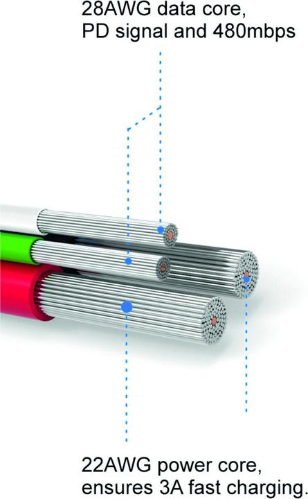Image du produit Swissten Câble de données textile USB / USB-C 1.2 M (1.20 m, USB 3.2 Gen 1)