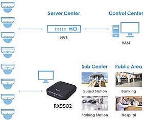 Actual product image Vivotek RX9502 32ch NVR H.265 HDMI 1080P 4K