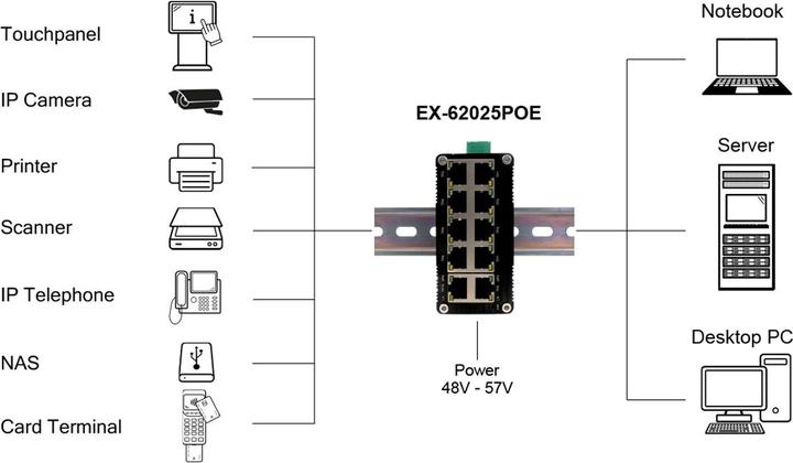 Productafbeelding Exsys Industriële mini PoE schakelaar 10x 1 Gbps (10 Havens)