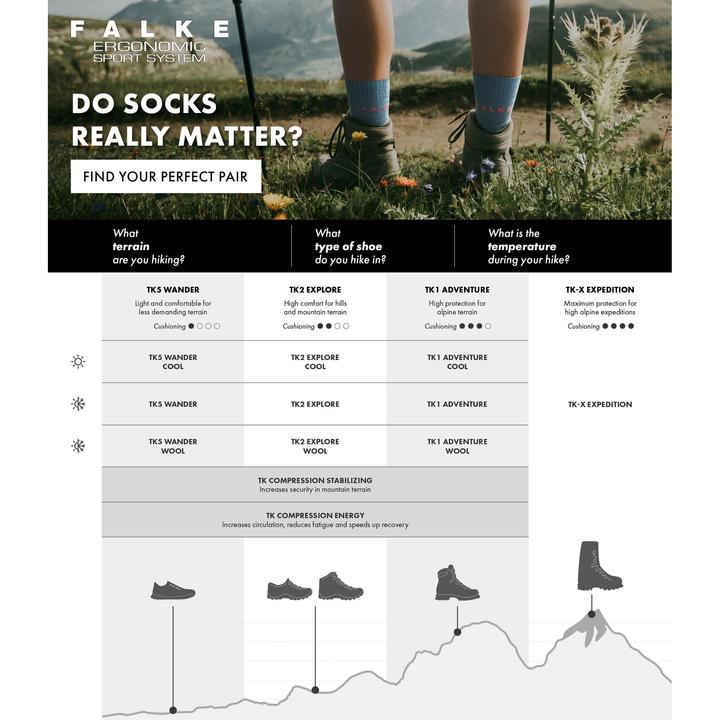 Produktbild Falke TK2 Explore Cool Short Herren Trekking (39 - 41)