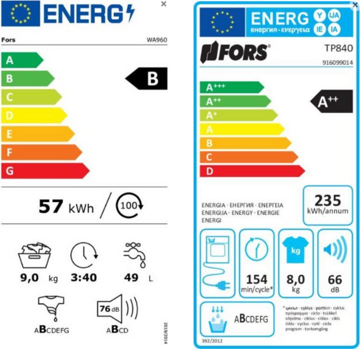 Label énergétique Fors WA960 (9 kg, Gauche)