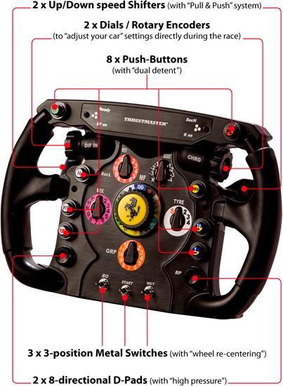 Actual product image Thrustmaster F1 Add-on Wheel T500 RS (PS4, PS3, PC)