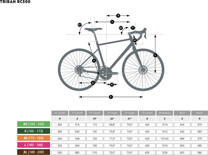 Produktbild Triban RC 500 (52 cm)
