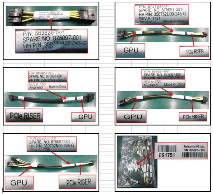 HPE GPU Cables Kit