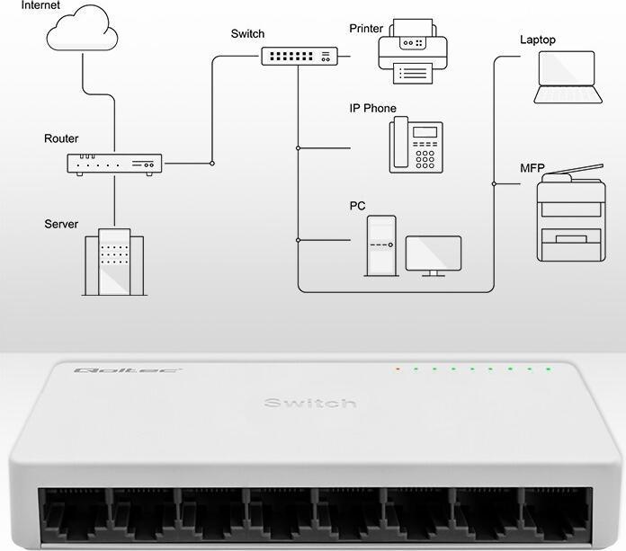 Image du produit Qoltec Netzwerk-Switch 8xRJ45-Port 100Mbps LAN (8 Ports)