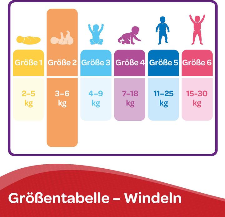 Image du produit Huggies Couches pour nouveau-nés (Taille 2, Pack mensuel, 210 pièce(s))