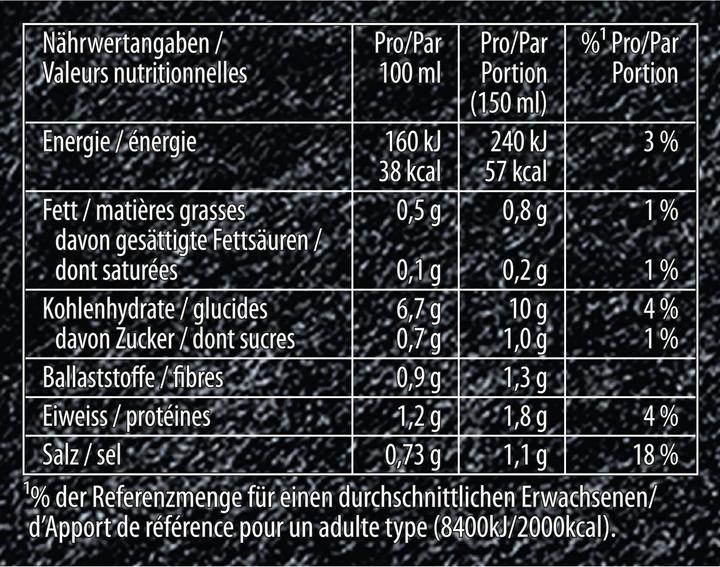 Valeurs nutritives et ingrédients Knorr Suprême Quick Soupe de pommes de terre aux poireaux, comme fraîche du jardin, vite préparée