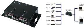 Produktbild Exsys EX-1332HMV, USB2.0 zu 2xSeriell RS232