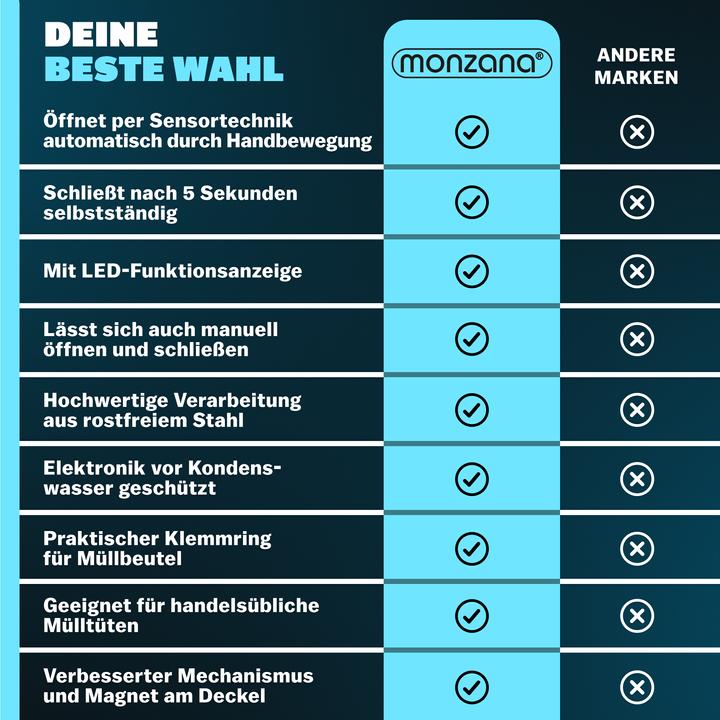 Nährwerte und Zutaten Monzana Mülleimer (50 l)