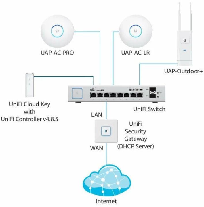 Produktbild Ubiquiti Us-8-150w (10 Ports)