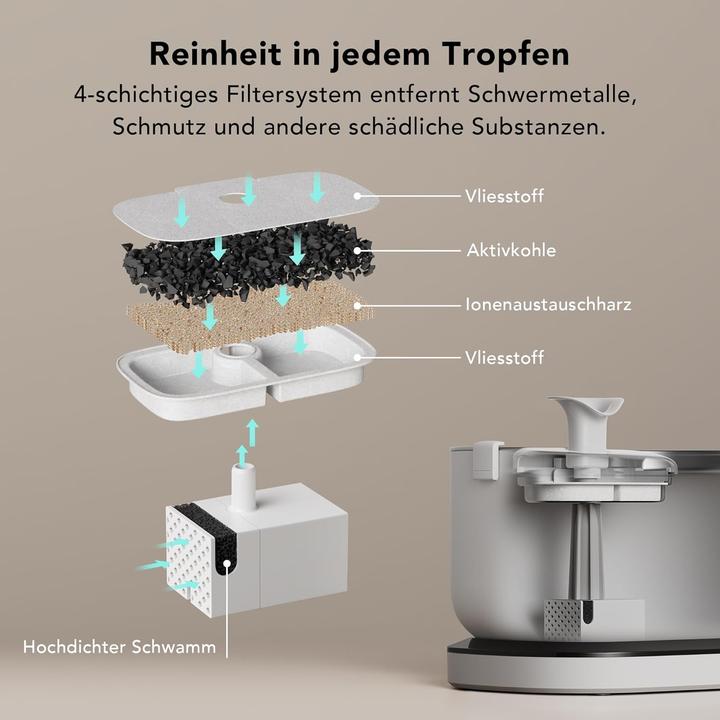 Image du produit Petlibro Filtre de la fontaine pour chats