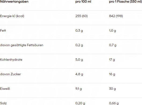 Valeurs nutritives et ingrédients Powerbar Shake hyperprotéiné (330ml) (Smooth Chocolate, 6 x)