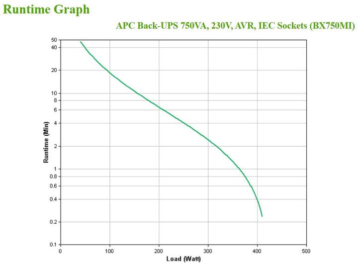 Actual product image APC BX750MI-GR Uninterruptible Power Supply (UPS) Line-Interactive 750 VA 410 W 4 AC Outputs (750 VA, 410 W, Line-interactive UPS)