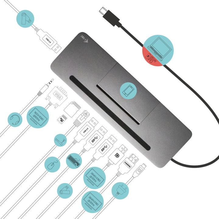 Produktbild i-tec Ergonomic 4K (USB-C, 2 Ports)