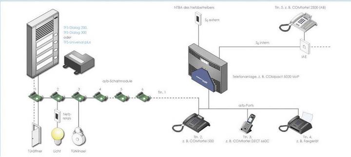 Produktbild Auerswald TFS-Dialog 204 fuer a/b-Nebenstellenanschluss / 4 Klingeltaster / Slim-Line-Gehaeuse / Aluminiump... (Kabelgebunden)