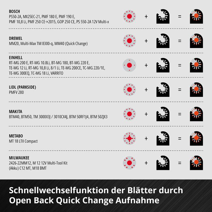 Produktbild Einhell Multi-Tool-Set, 708106, 6-teilig