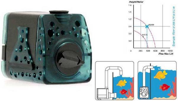 Produktbild Aquarium Systems Pumpe NEW-JET1200, 400-1200 l/h