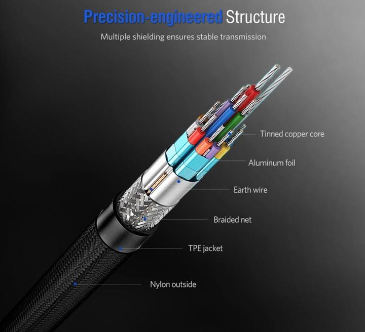 Productafbeelding Ugreen USB C – HDMI (1.50 m, HDMI)