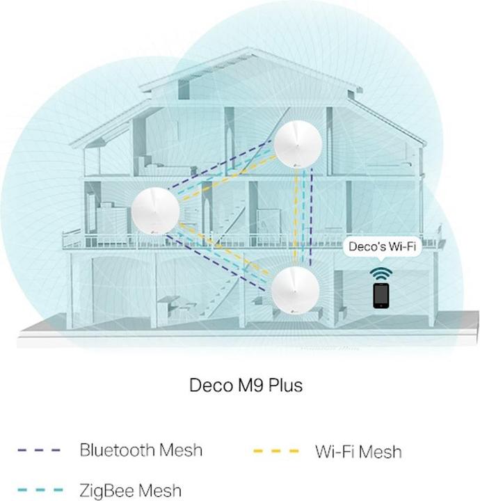 Actual product image TP-Link Deco M9 Plus Triband WLAN Mesh Set of 1 (AC2200)