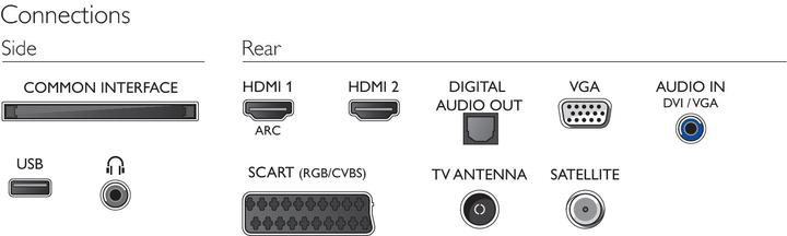 Actual product image Philips 22pfs5303 (22", LCD, Full HD, 2018)