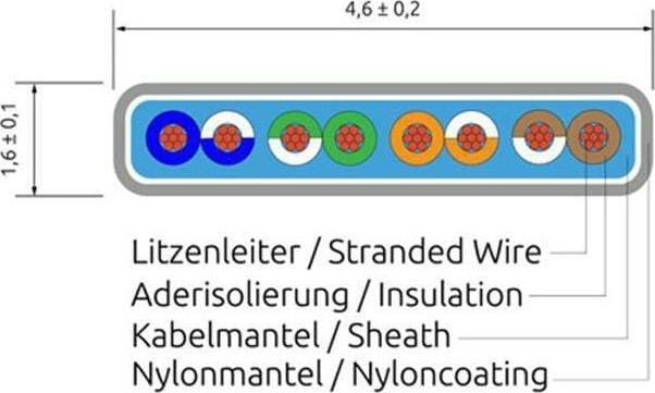 Image du produit Wirewin Câble réseau avec gaine en nylon (UTP, CAT6, 2 m)