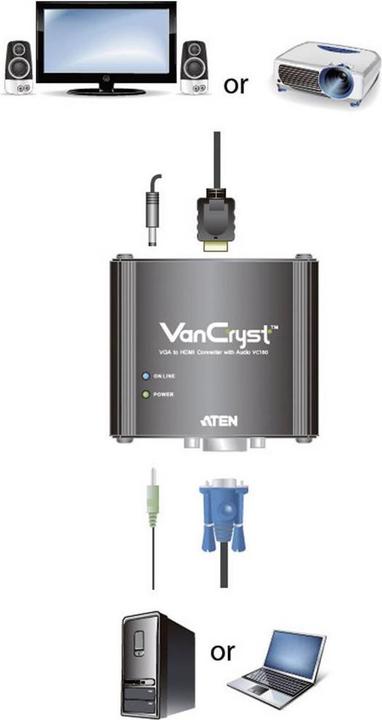 Actual product image Aten Vc180 (Analog -> Digital)