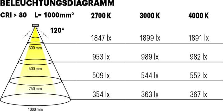 Actual product image L&S LED-Band Tudo HE 112LEDs/m 3000K (Warm white, 750 cm, Indoor)