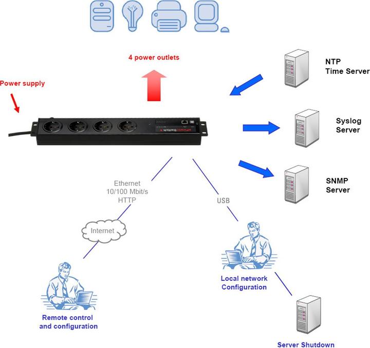 Produktbild Neol ePowerswitch 4+ FR (France) (4 x, CEE 7/5, CEE 7/3)