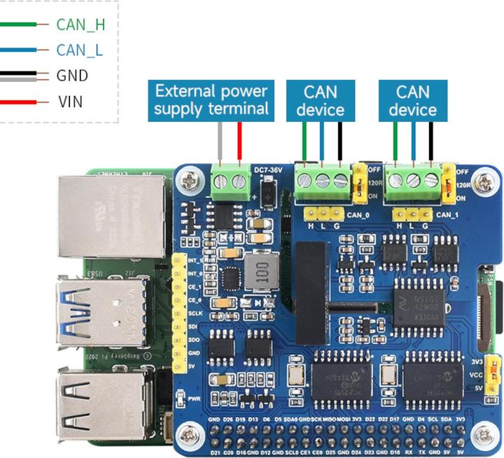 Produktbild WaveShare 2-Kanal CAN-Bus Dual Chip HAT für Raspberry Pi