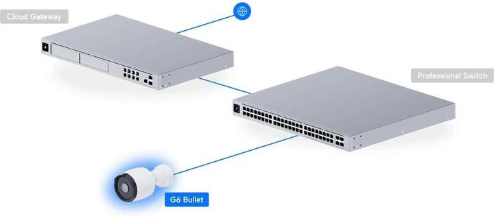 Productafbeelding Ubiquiti G6 Kogel (3840 x 2160 Pixels)