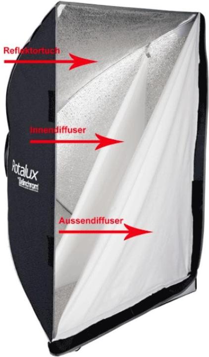 Actual product image Elinchrom Rotalux Softbox Strip 35x90cm (Soft boxes, 32 cm)