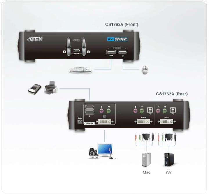 Image du produit Aten Cs1762a