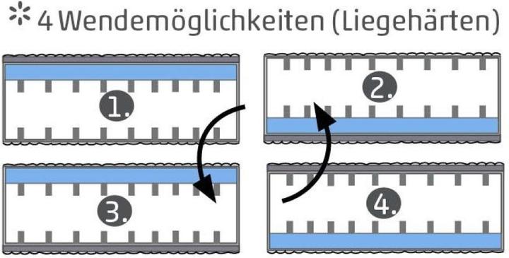 Produktbild Sun garden Buggingen (90 x 200 cm, Schaumstoffkern)
