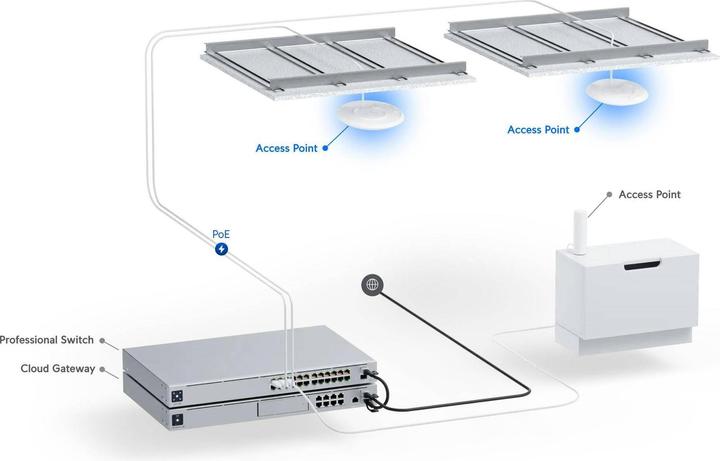 Actual product image Ubiquiti U7-Pro (4324 Mbit/s)