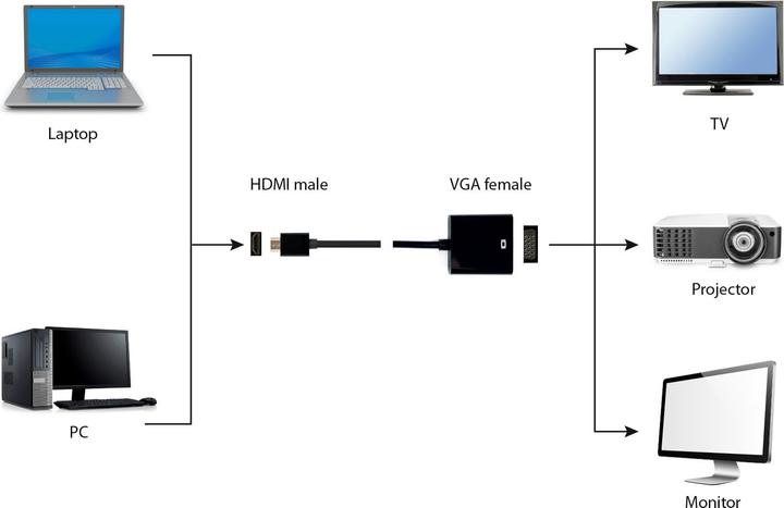 Actual product image Gembird HDMI to VGA (VGA, 4.50 cm)
