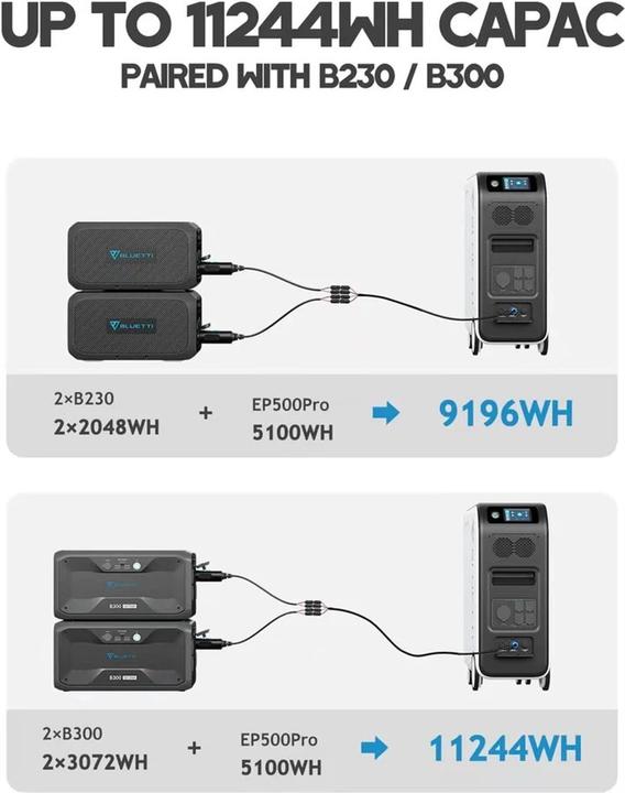 Produktbild Bluetti EP500 Powerstation EU (5100 Wh, 76 kg)
