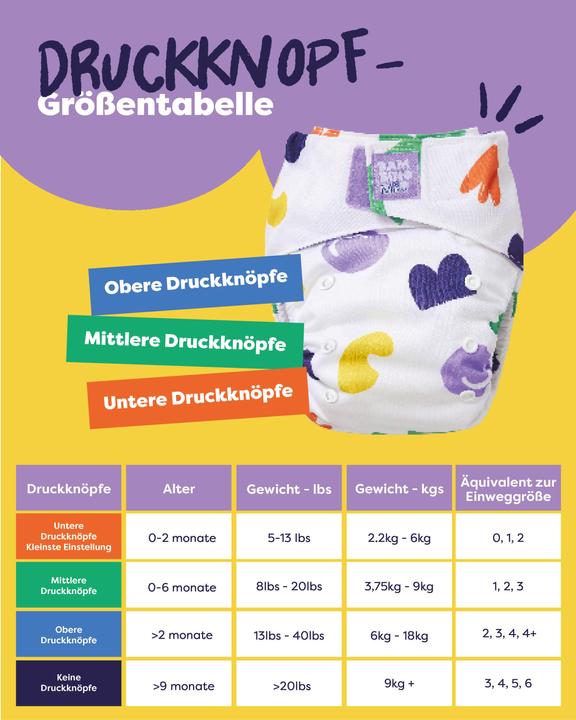 Image du produit Bambino Mio pack Acteur du Changement (Taille 0, 20 pièce(s))