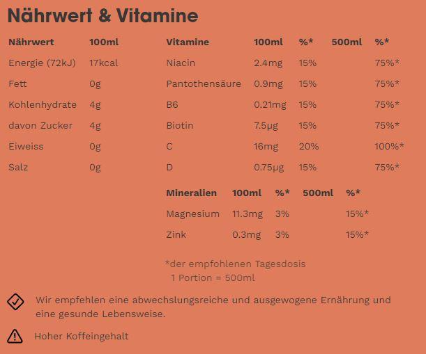 Nutritional values and ingredients Focuswater kick peach/apple (500ml) (Peach, Apple, 1 x)