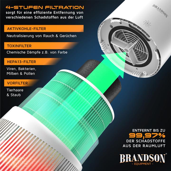 Immagine prodotto Brandson Purificatore d'aria (90 m²)