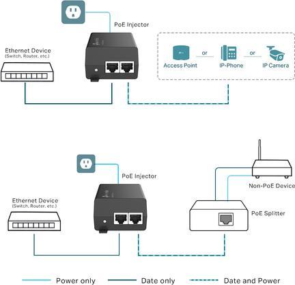 Produktbild TP-Link PoE+-Injektor-Adapter TL-POE160S Ethernet LAN (RJ-45) Anschlüsse 1x10 (802.3at (PoE+), 802.3af (PoE), 30 W)