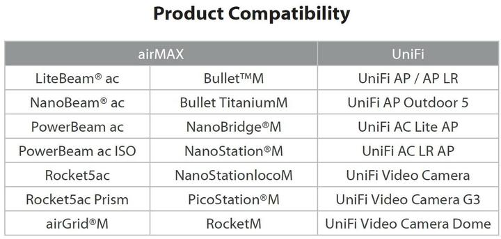Actual product image Ubiquiti Instant IEEE 802.3af GE Adapter (802.3af (PoE), 15 W)