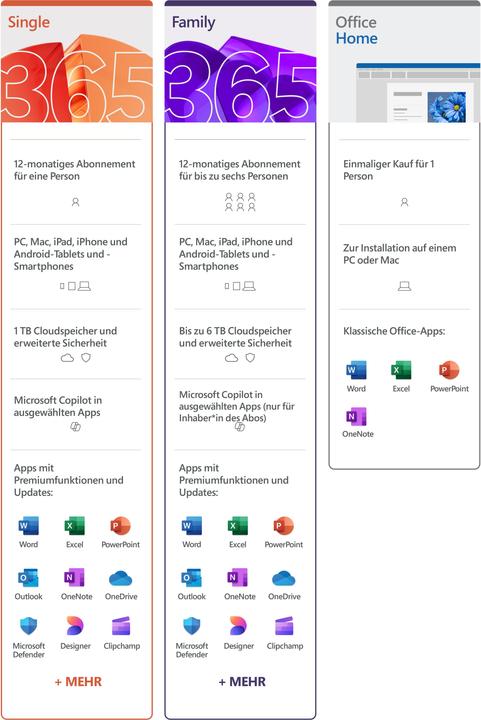 Produktbild Microsoft 365 Single (1 User, 5 Geräte/User, 12 Monate)