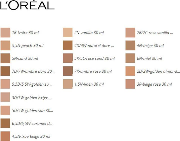 Image du produit L'Oréal Paris Fond de teint ACCORD PARFAIT #4,5N-true beige 30 ml (#4,5N-true beige)