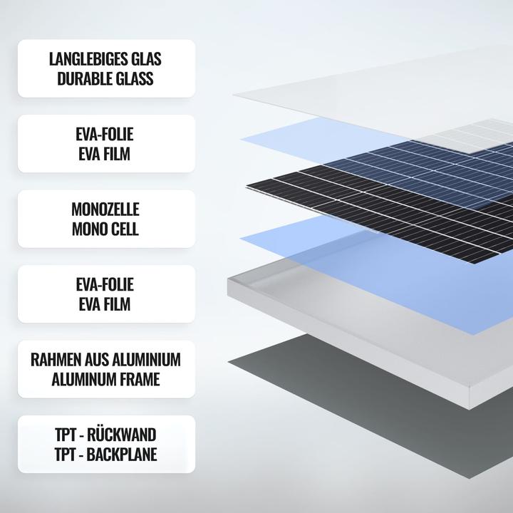 Produktbild Yangtze Solar 4x Solarpanel 100W (100 W, 6.20 kg)