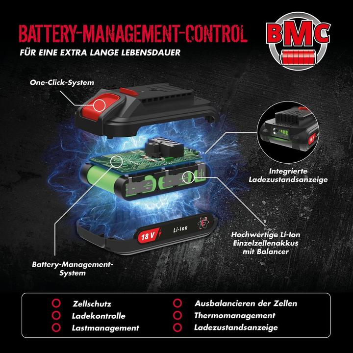 Actual product image Güde Battery Lawn Mower RM 18-401-23 58400 (Rechargeable battery operated)