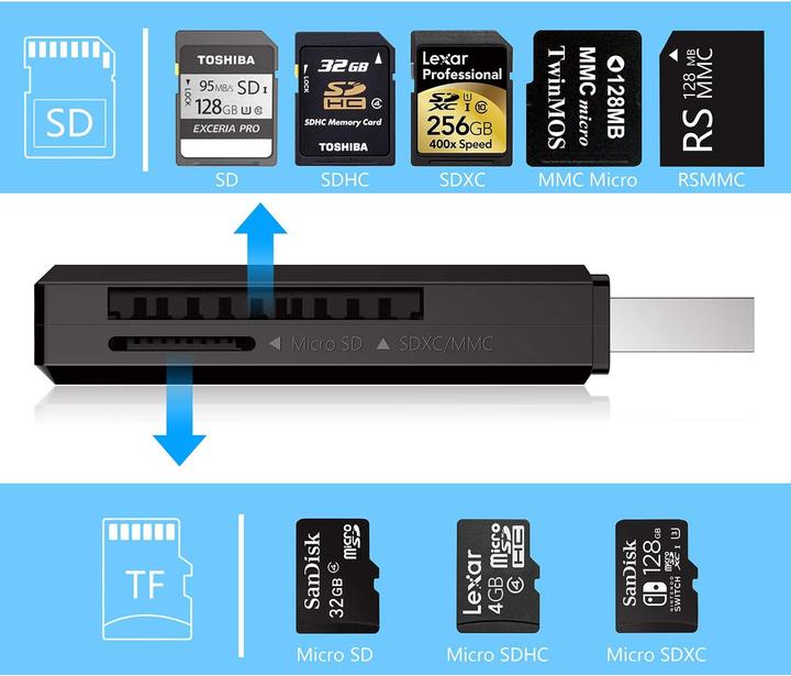 Actual product image Beikell Card reader 2-in-1 MiniPro (USB 3.0)