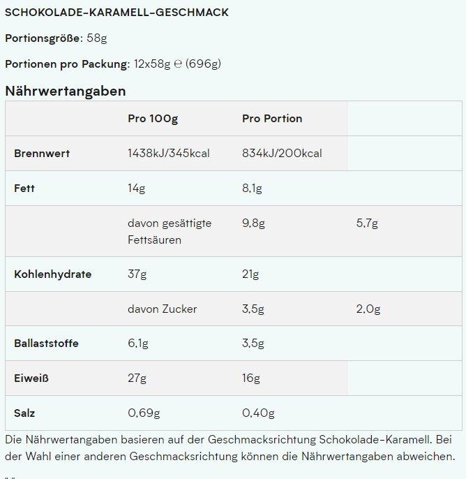 Valeurs nutritives et ingrédients MyProtein Crispy Layered (Caramel au chocolat, 1 pcs, 696 g)