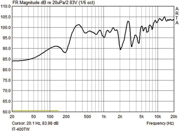 Produktbild Monacor ELA-Druckkammerlautsprecher IT (Passiv, 1x 60 W)